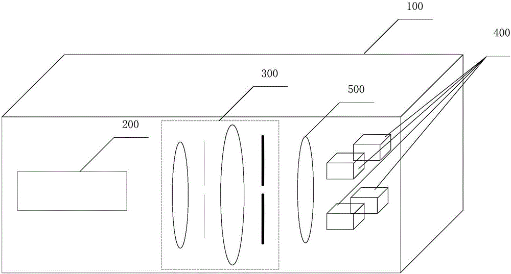 Multi-point coordinated laser module and gas detection system