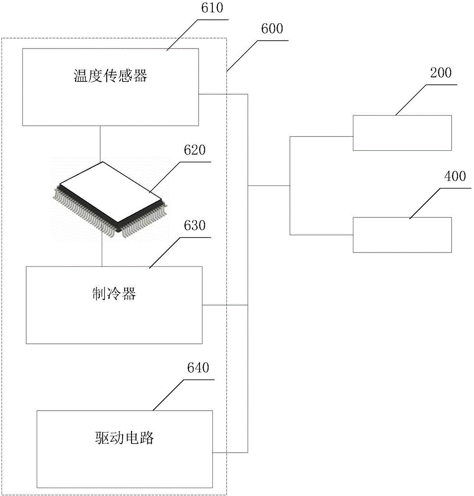 Multi-point coordinated laser module and gas detection system