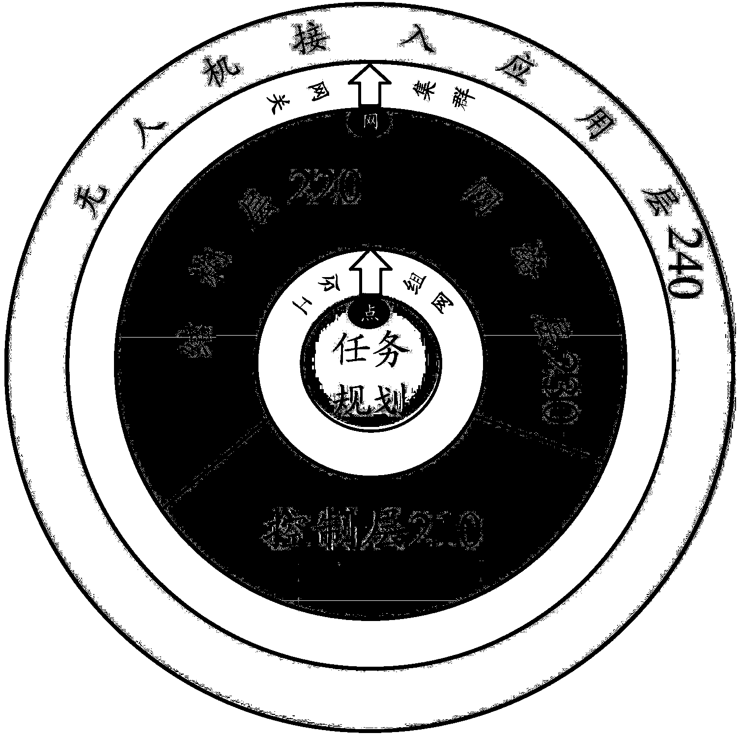 Method for building spatio-temporal cooperative control system of multiple unmanned aerial vehicles