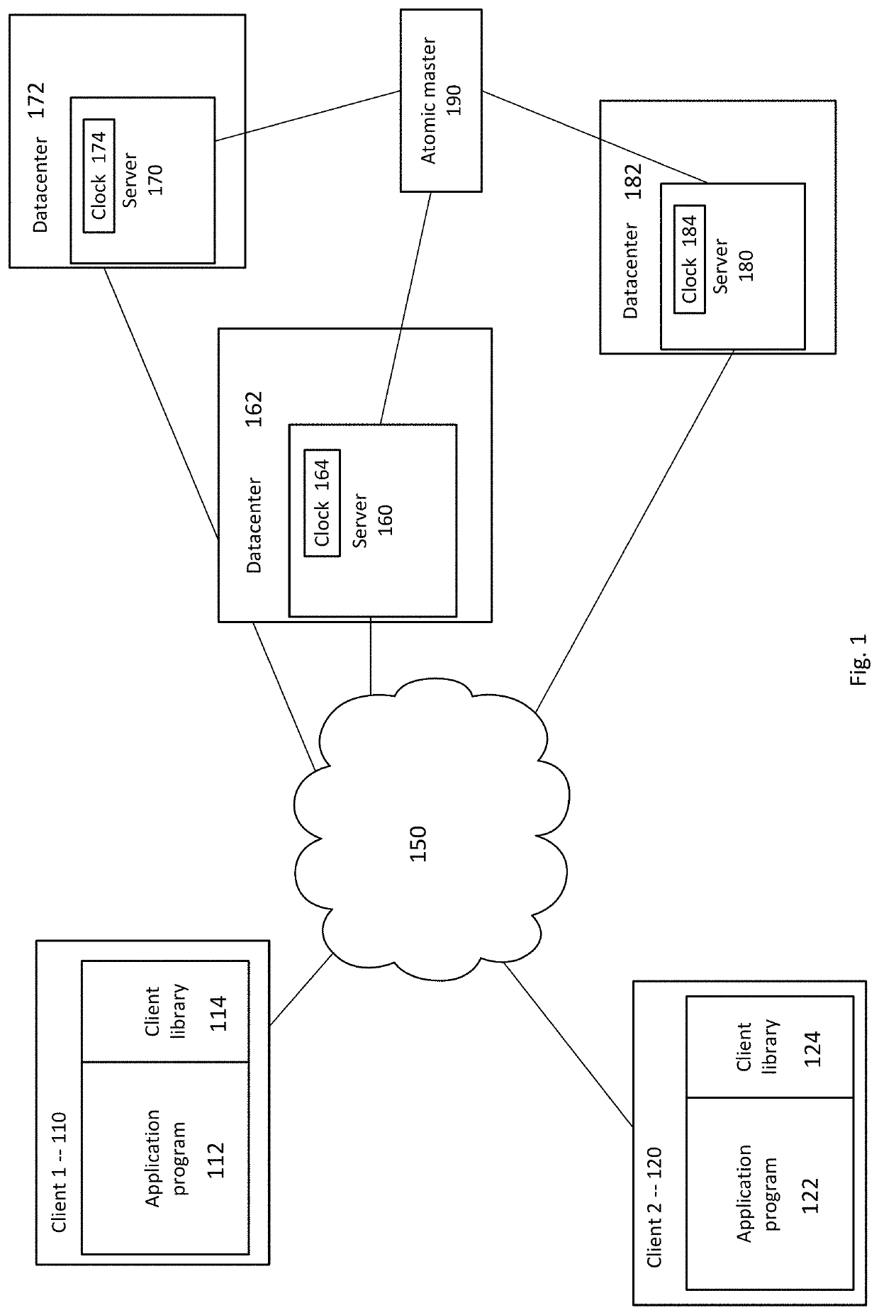 High-throughput algorithm for multiversion concurrency control with globally synchronized time