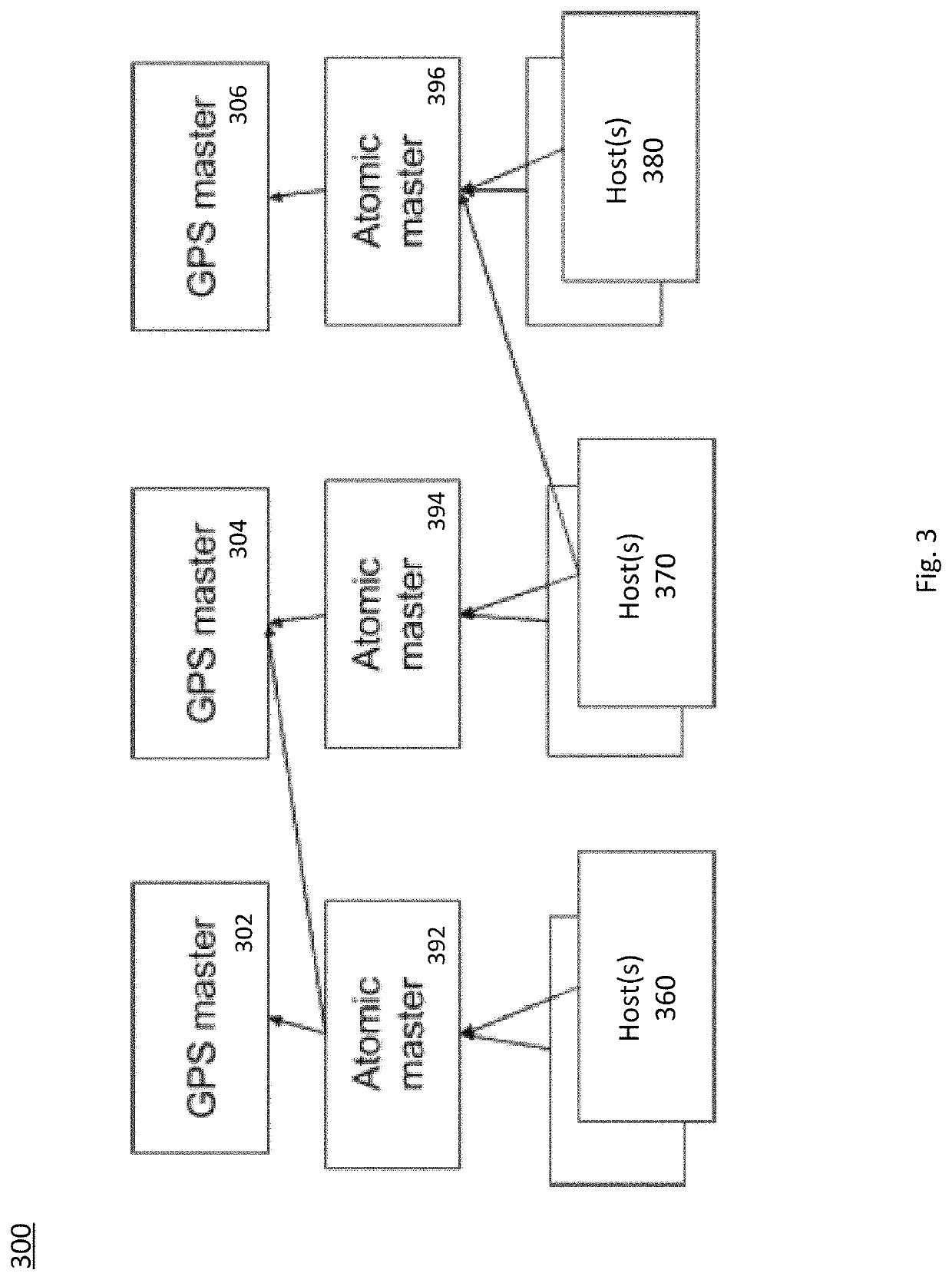 High-throughput algorithm for multiversion concurrency control with globally synchronized time