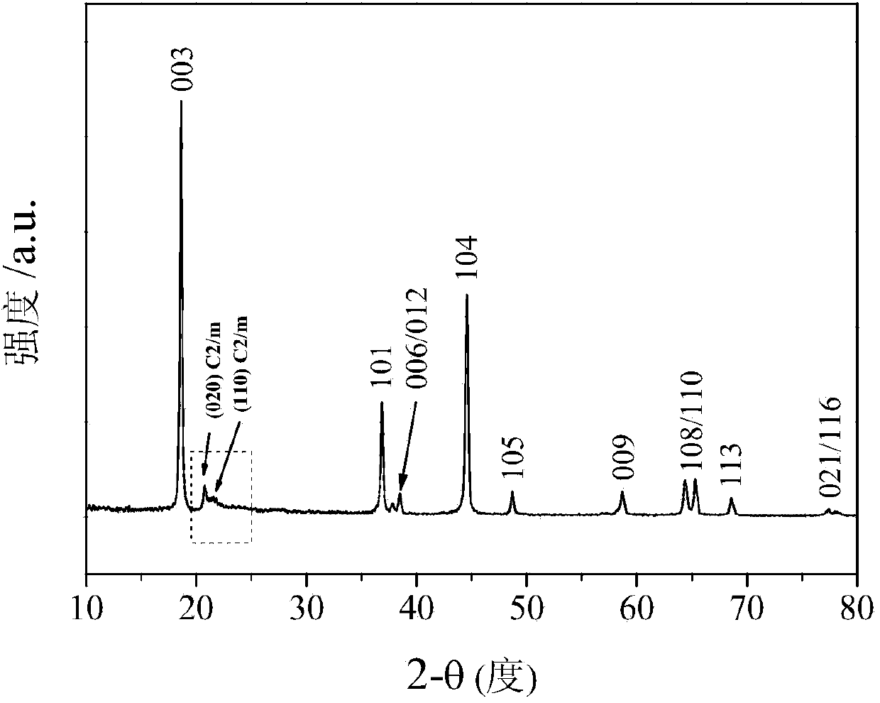 Reticular porous lithium-manganese-rich-based positive electrode material for lithium ion cell and preparation method of material