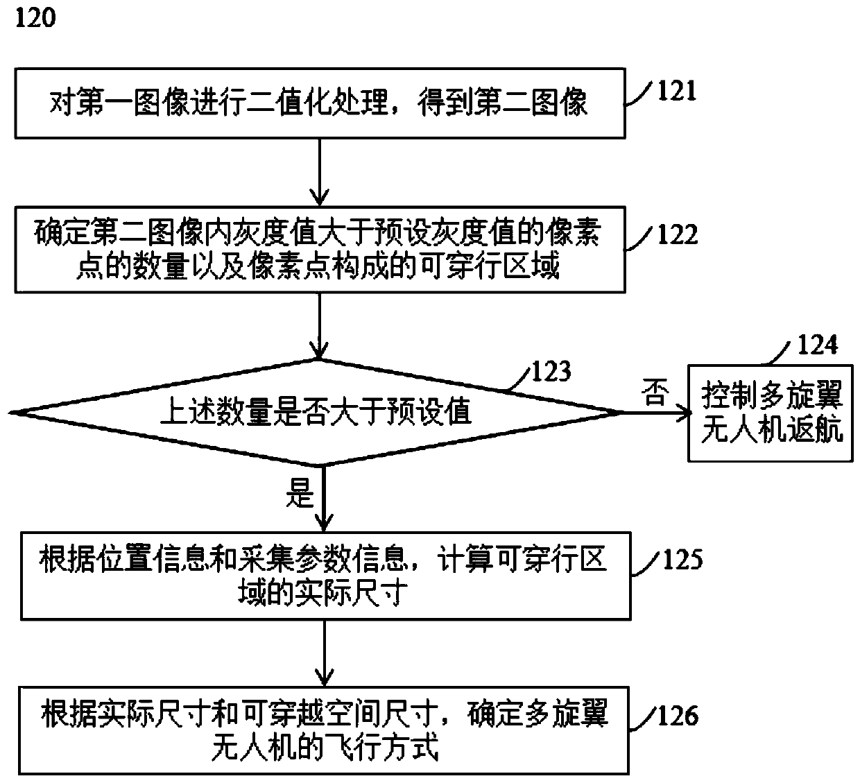 A kind of multi-rotor unmanned aerial vehicle flight control method and system