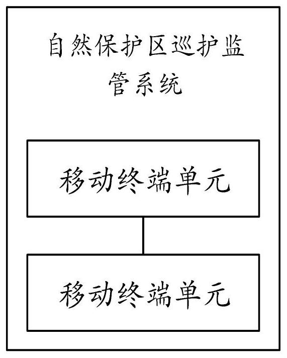 A method and system for acquiring and processing information of a nature reserve