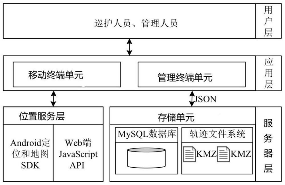 A method and system for acquiring and processing information of a nature reserve