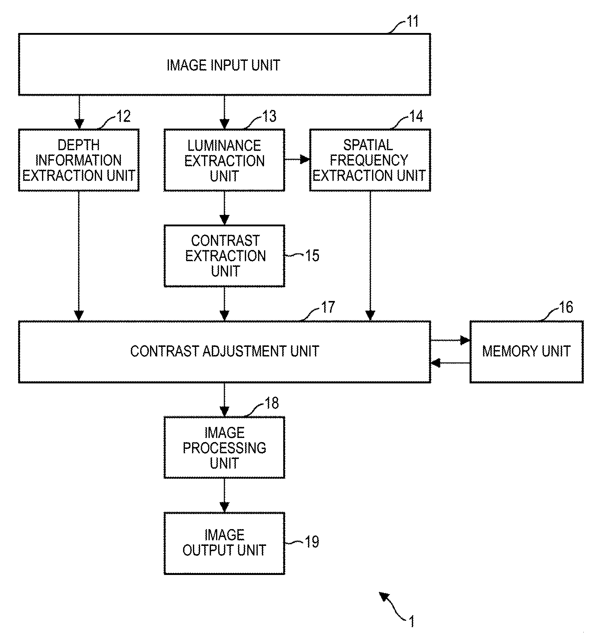 Image processing apparatus, image processing method and program