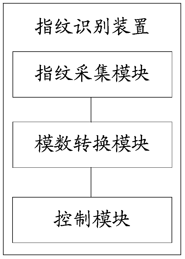 Fingerprint identification device and fingerprint identification method