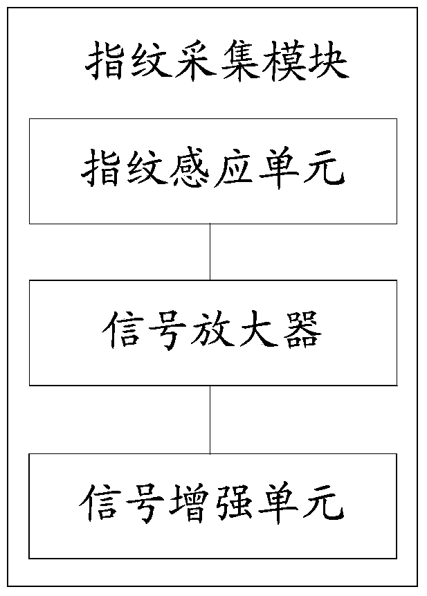 Fingerprint identification device and fingerprint identification method