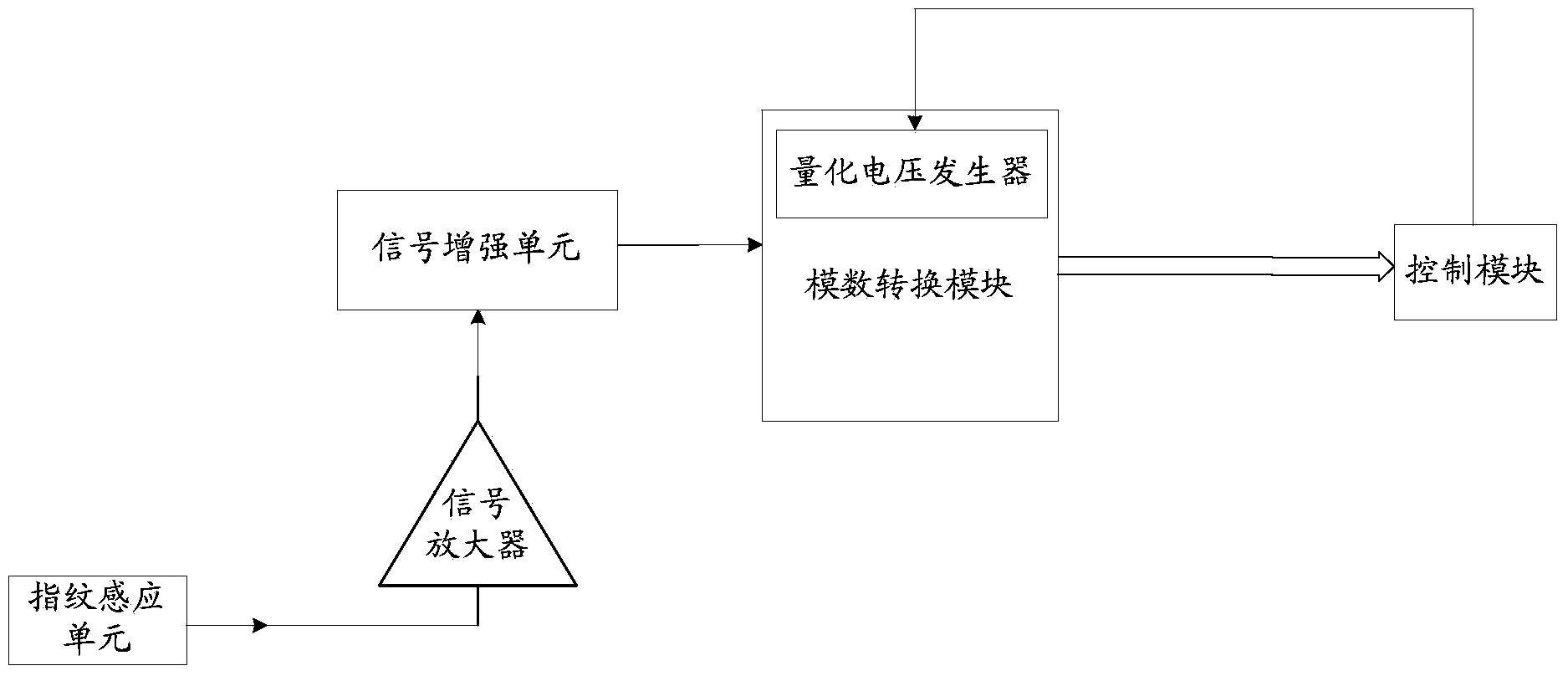 Fingerprint identification device and fingerprint identification method