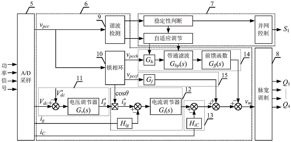 Impedance adapter used for stabilizing multiple inverter grid-connected system