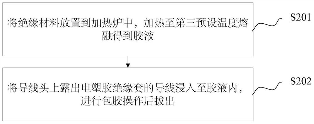 Hot melt adhesive, preparation method thereof and wire head insulation method