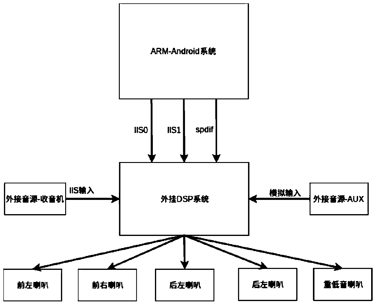 Vehicle-mounted audio control method and device and vehicle-mounted system