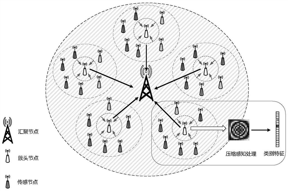 A Data Fusion Scheduling Algorithm for Wireless Sensor Networks with Joint Optimization of Delay and Power Consumption