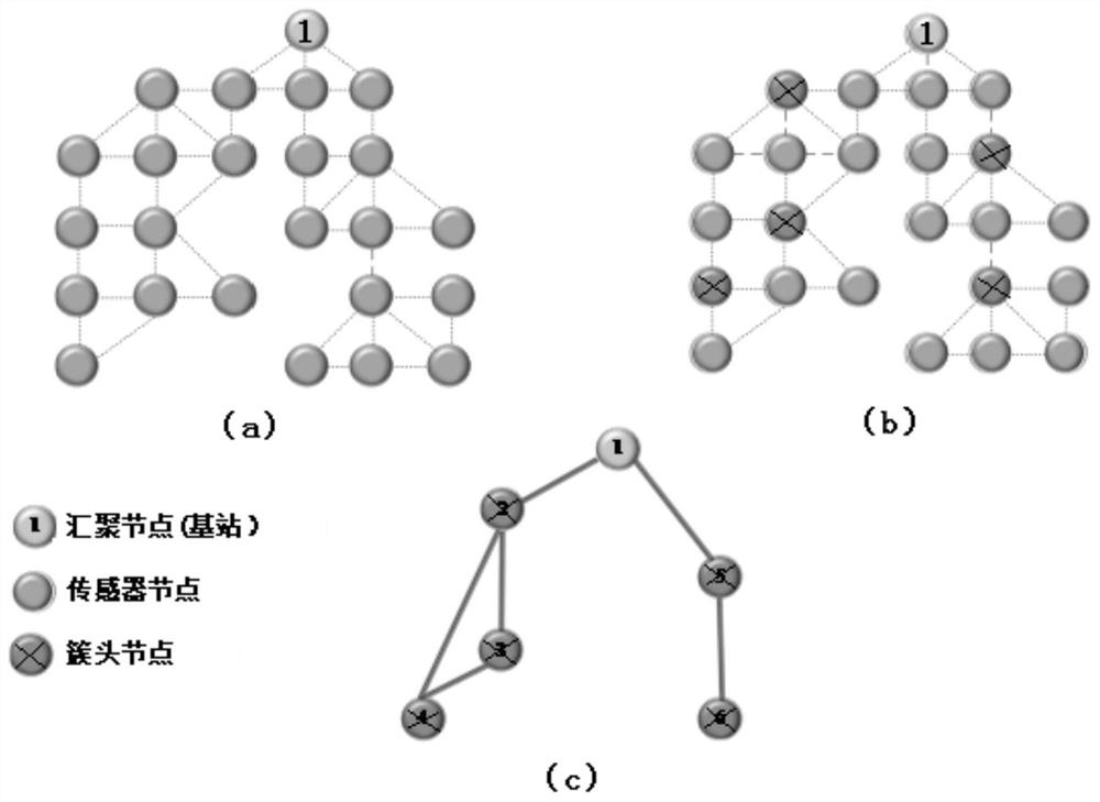 A Data Fusion Scheduling Algorithm for Wireless Sensor Networks with Joint Optimization of Delay and Power Consumption