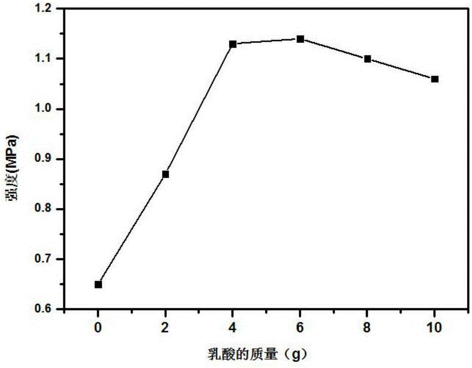 Phosphate inorganic binding agent based on lactic acid and polylactic acid modification and preparing method of phosphate inorganic binding agent