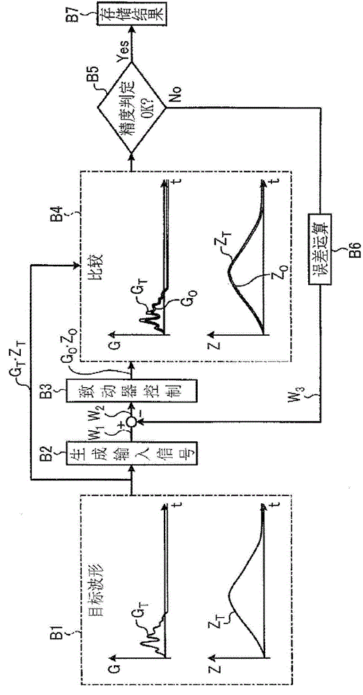 Automobile crash simulation test apparatus, and method of controlling automobile crash simulation test