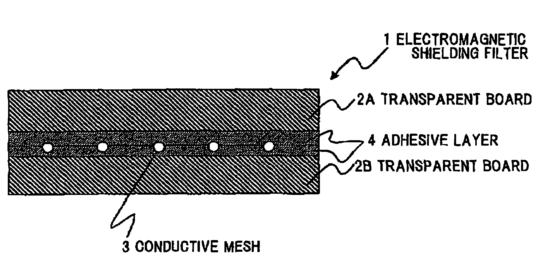 Electromagnetic shielding filter