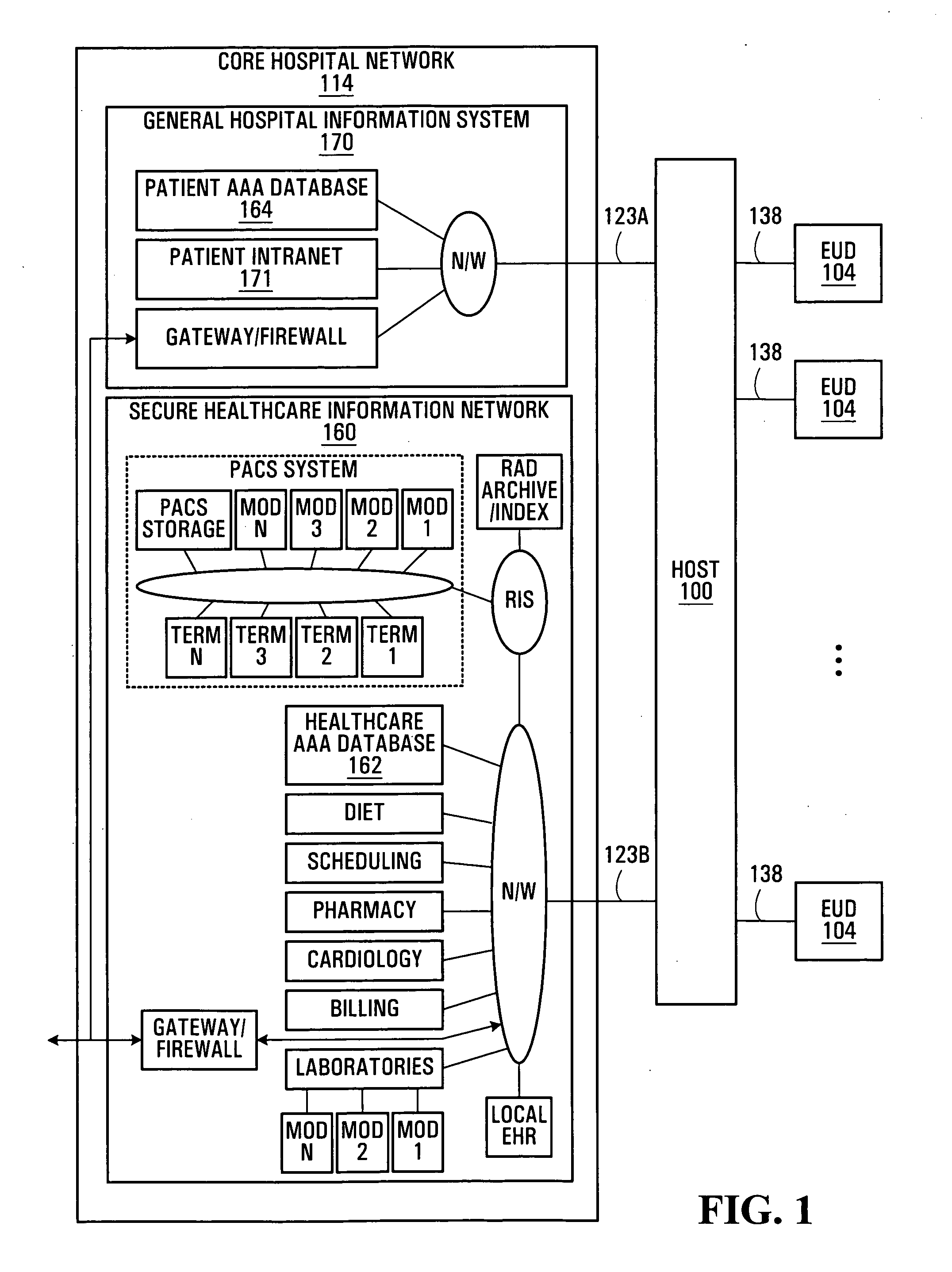 Systems and methods for preventing an attack on healthcare data processing resources in a hospital information system