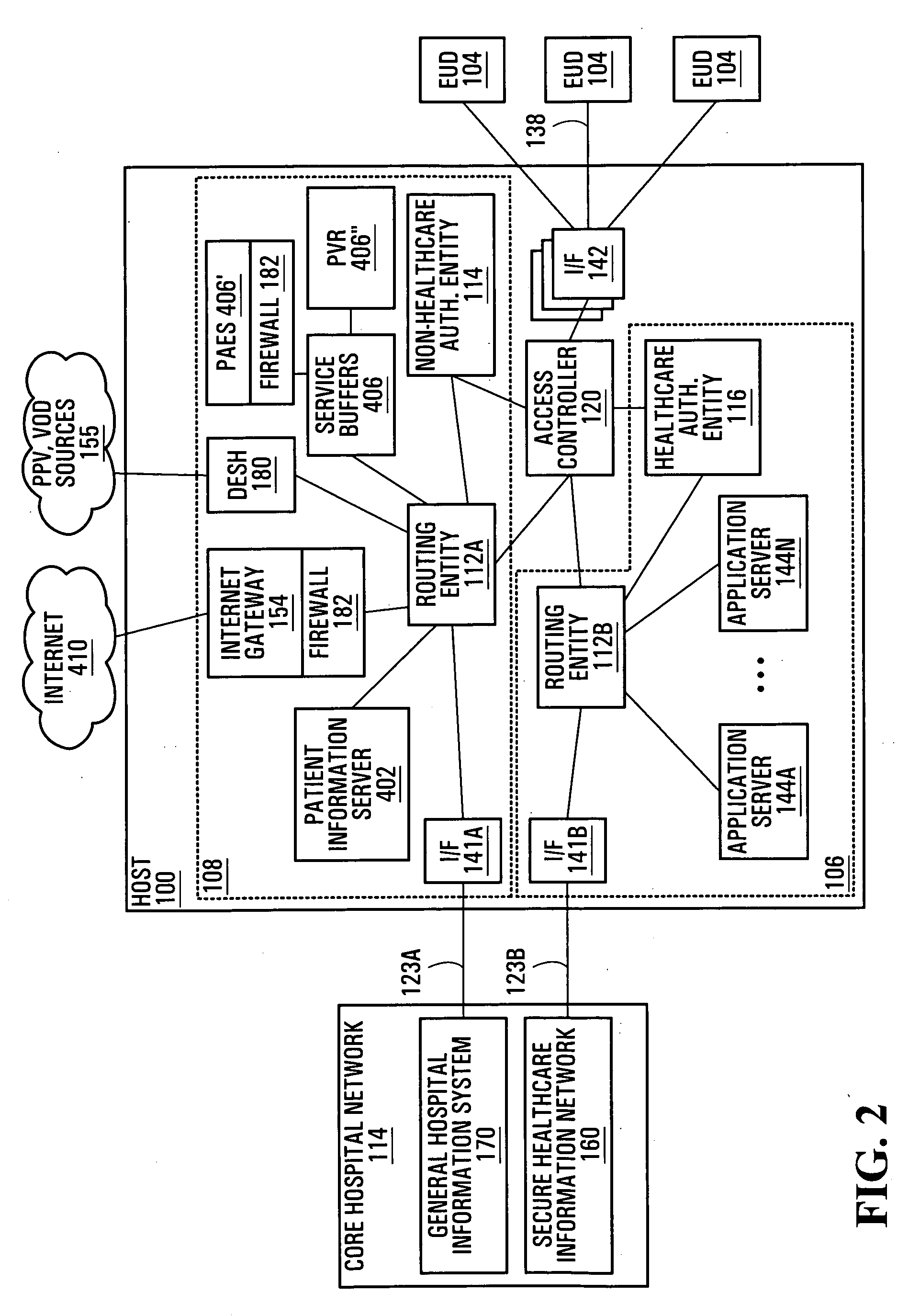 Systems and methods for preventing an attack on healthcare data processing resources in a hospital information system