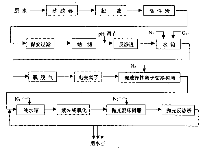 Producing process and technology for electronic grade water by intergrated film process