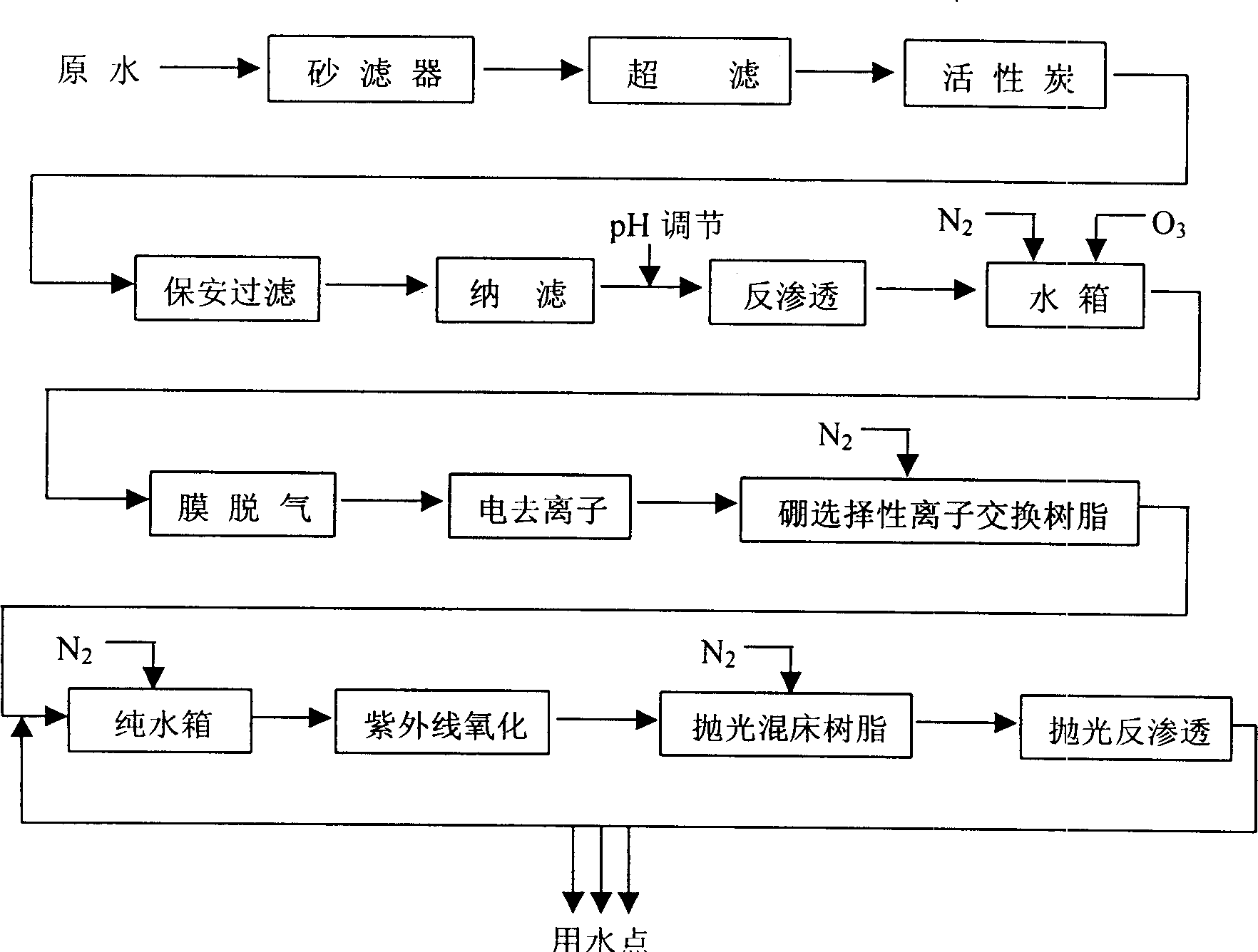 Producing process and technology for electronic grade water by intergrated film process