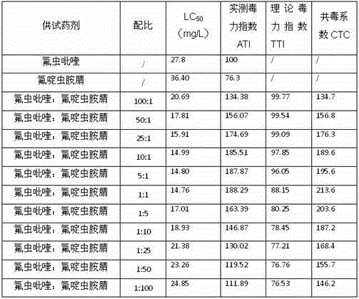 Insecticidal composition and insect control method