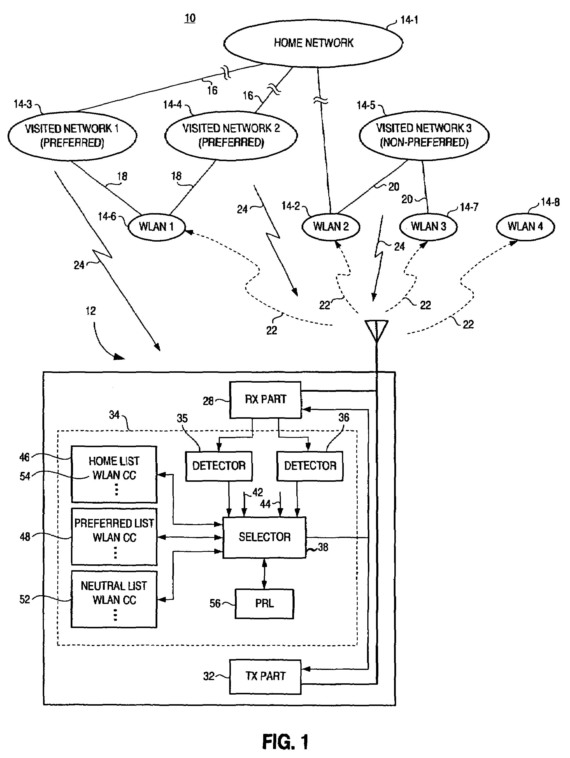 Apparatus, and associated method, for facilitating WLAN selection by a mobile node