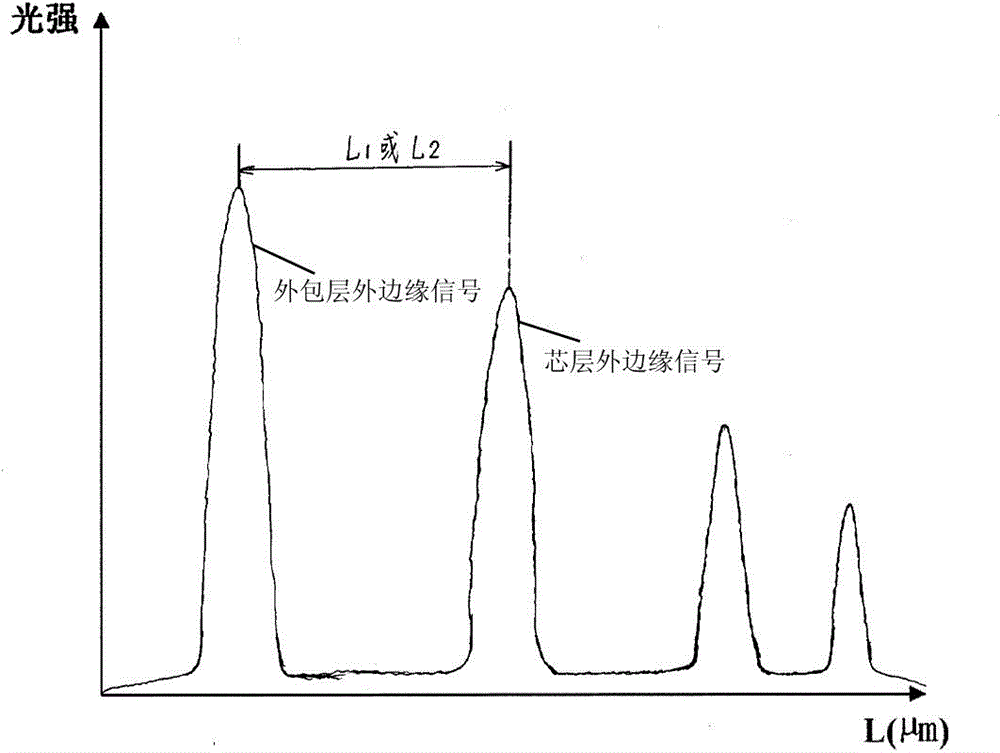 Measuring equipment and measuring method for eccentricity ratios of large-diameter preform