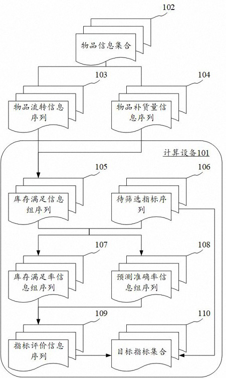 Index determination method and device, electronic equipment and computer readable medium