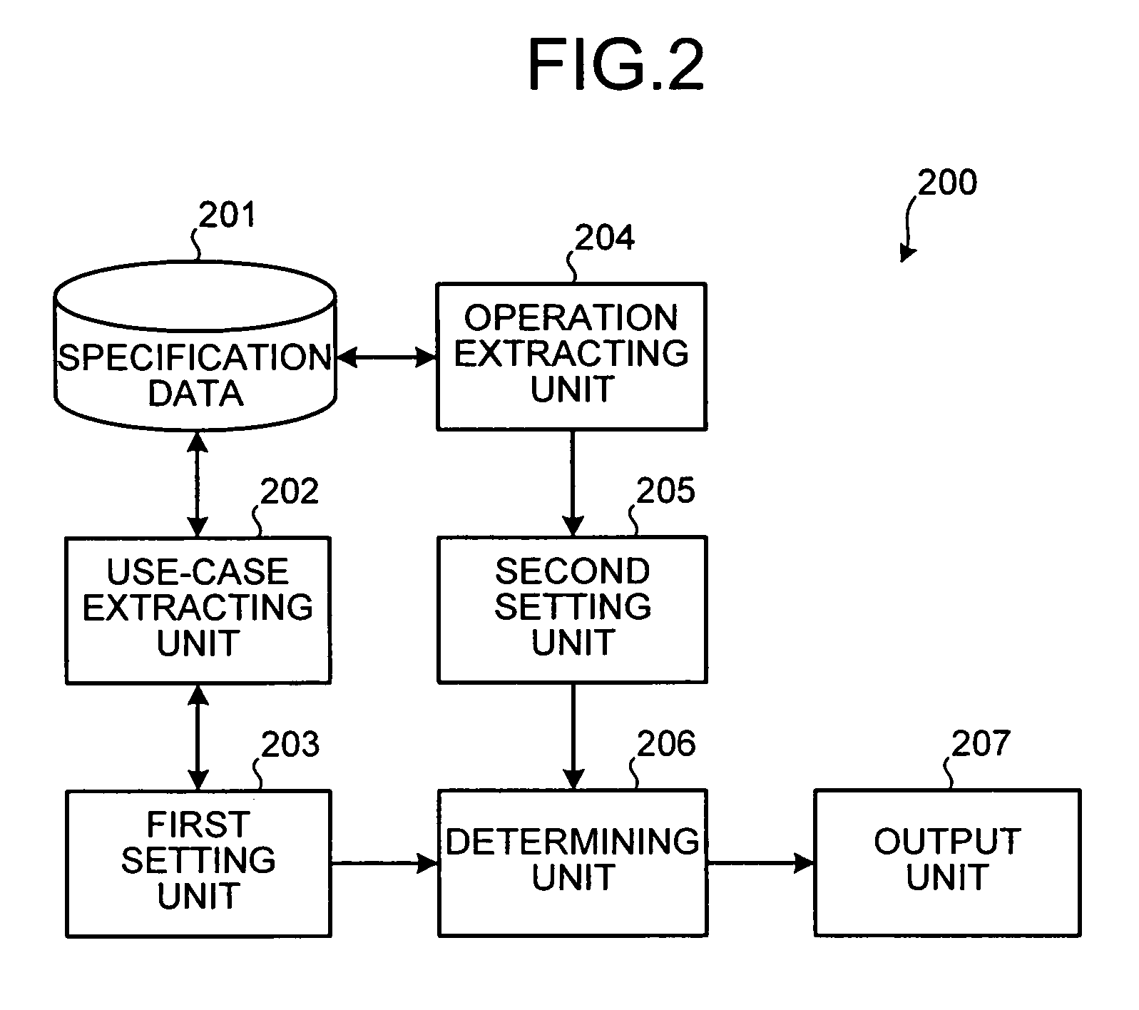 Method and apparatus for verifying specification, and computer product