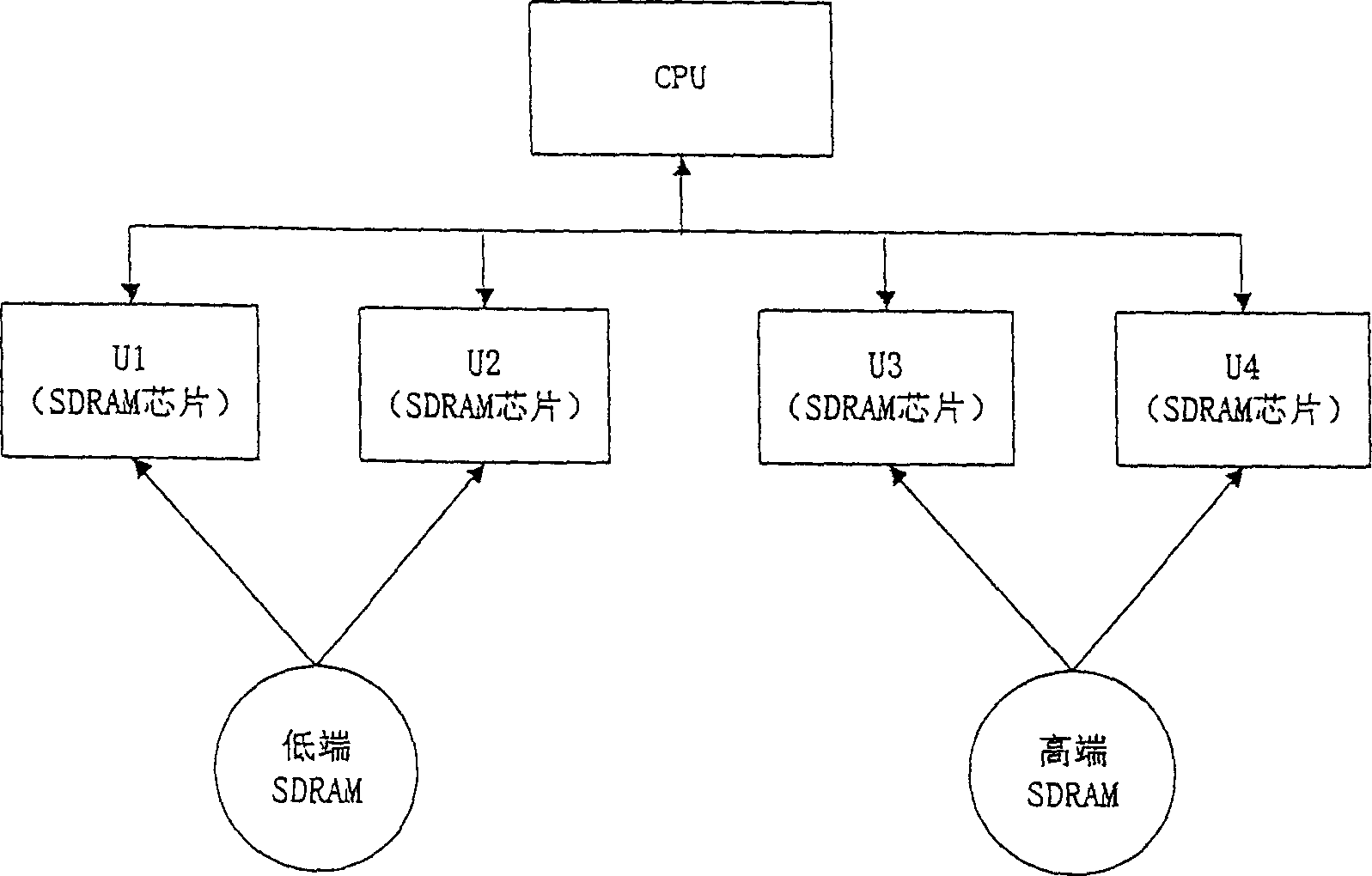 Dynamic memory function test method