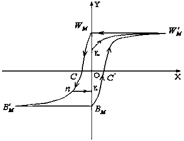 Control method, controller, and device for driving electronic paper, and electronic paper display device