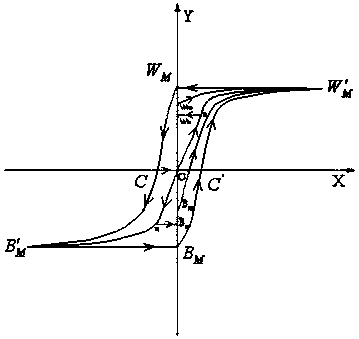 Control method, controller, and device for driving electronic paper, and electronic paper display device