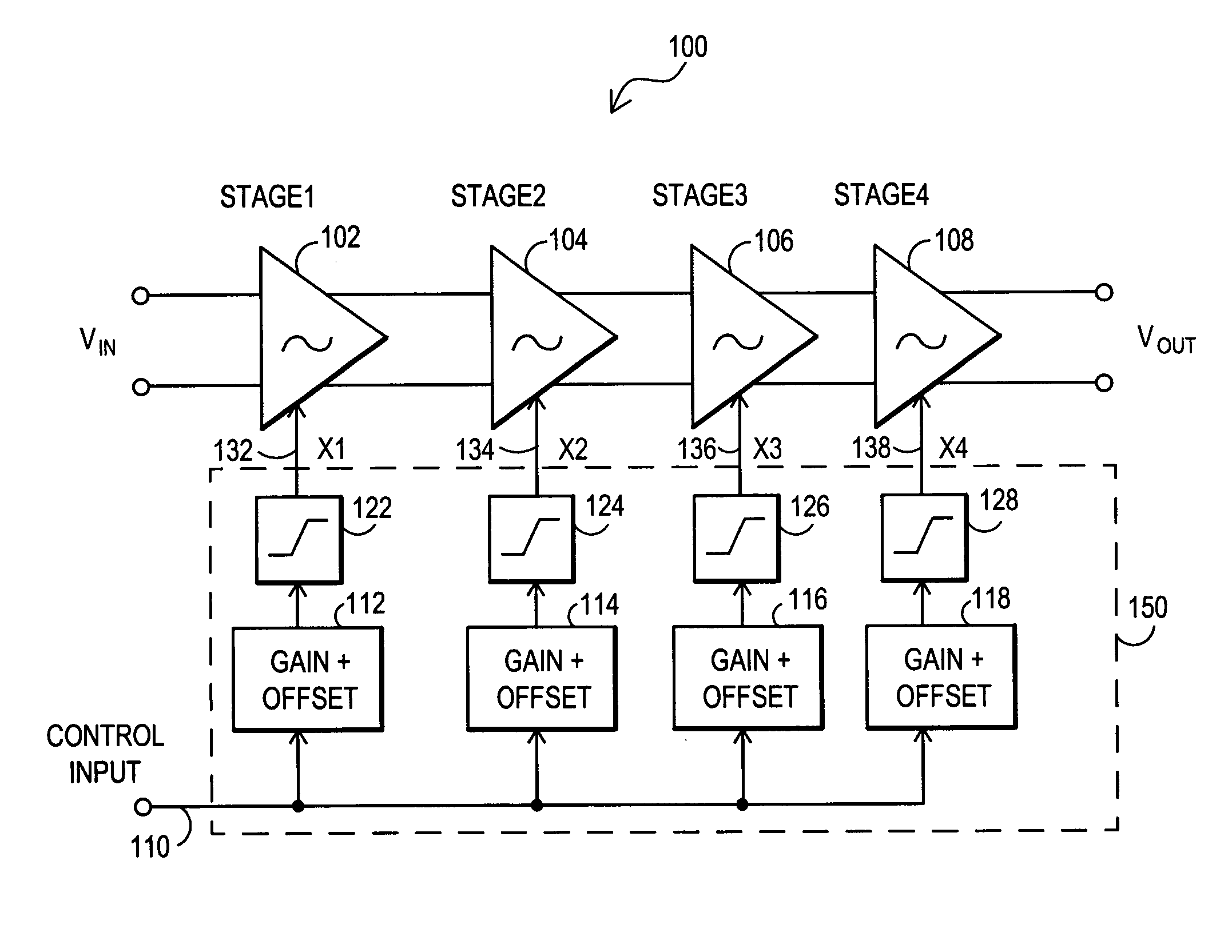 Multi-stage variable gain amplifier utilizing overlapping gain curves to compensate for log-linear errors