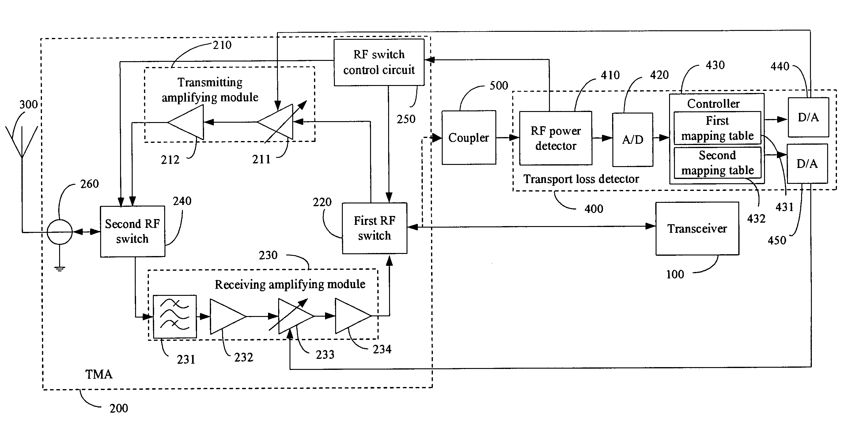 Wireless transceiver system