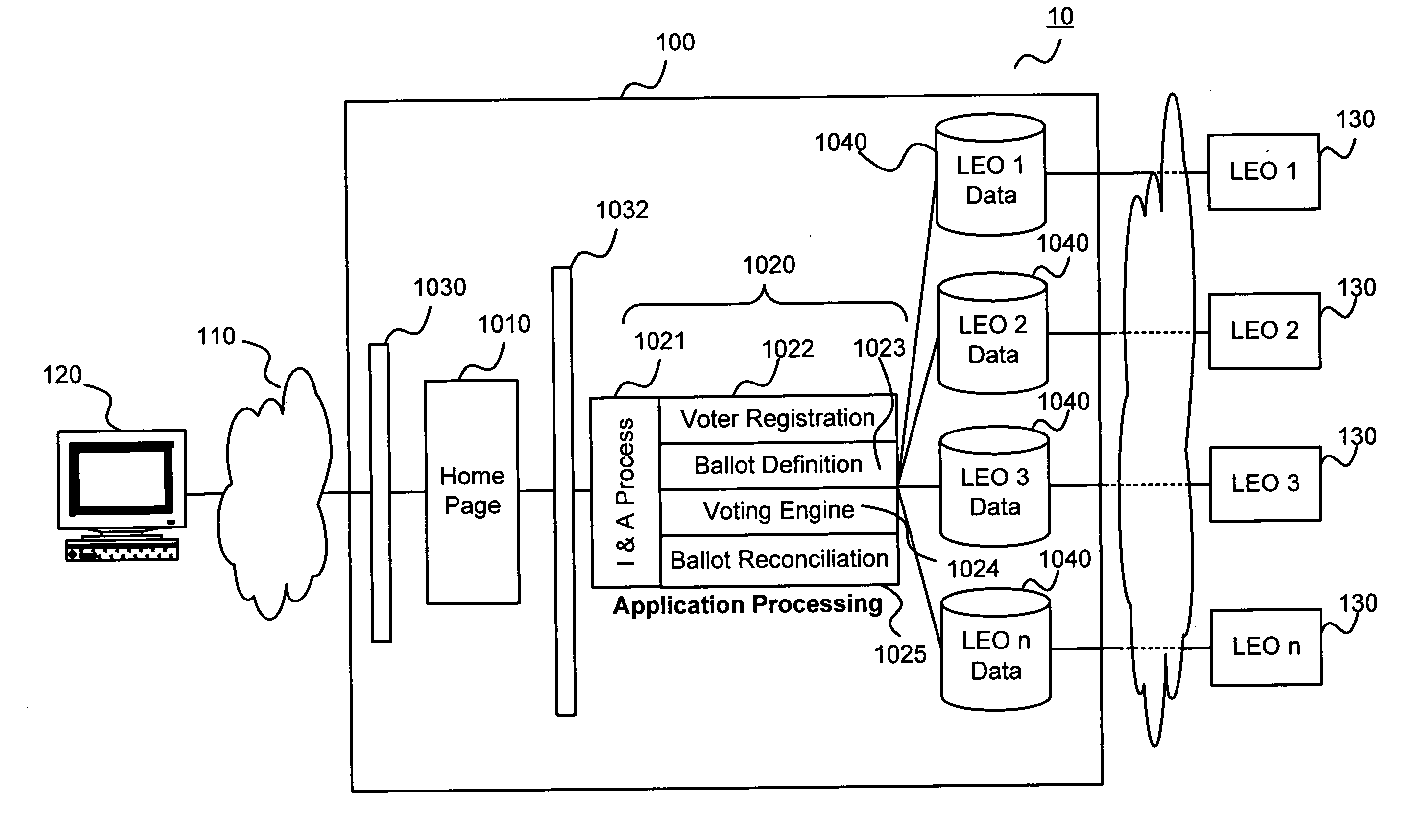 Fully electronic identity authentication