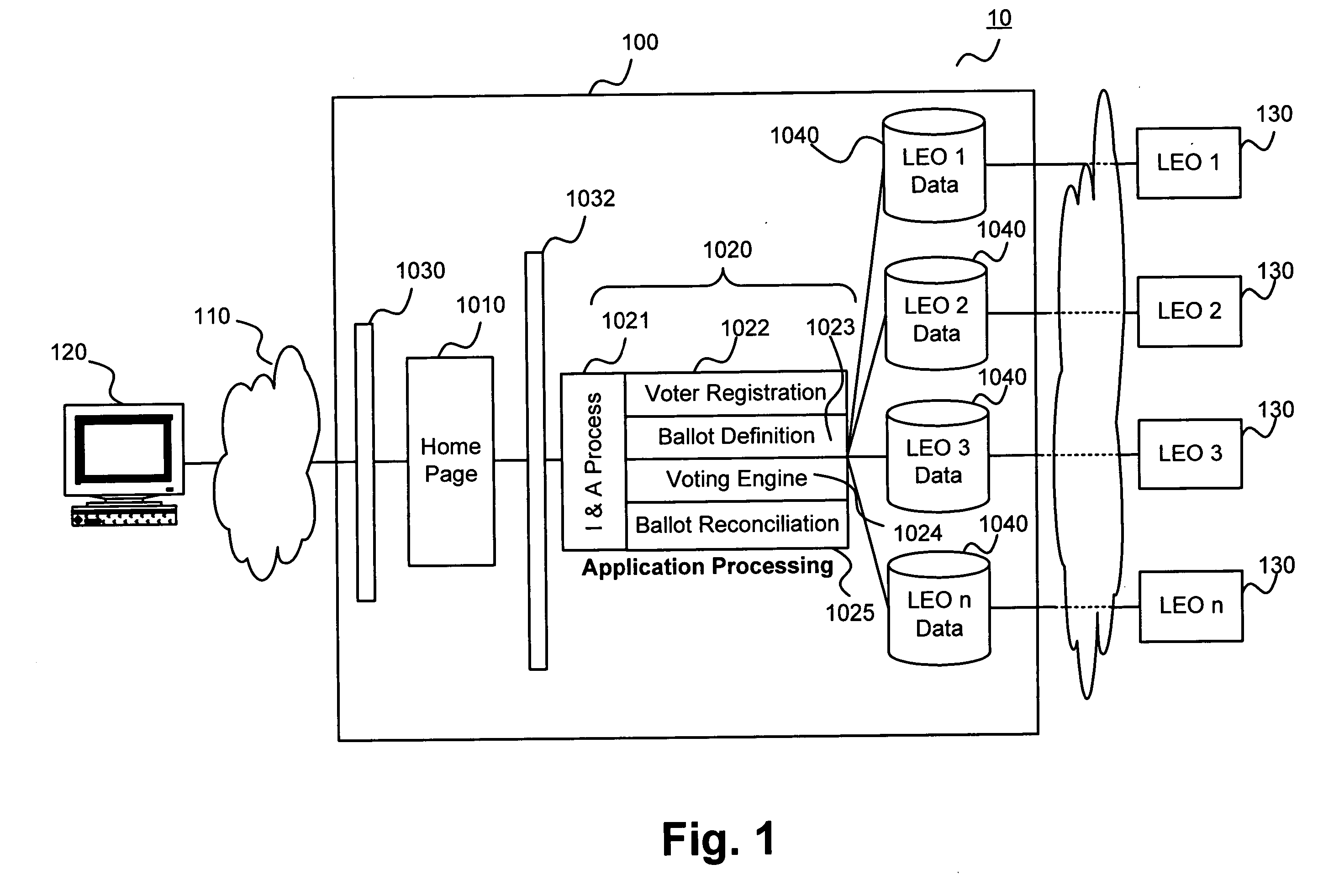 Fully electronic identity authentication