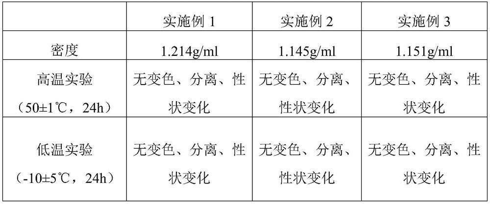 Cleansing lotion with exfoliating effect and preparation method thereof