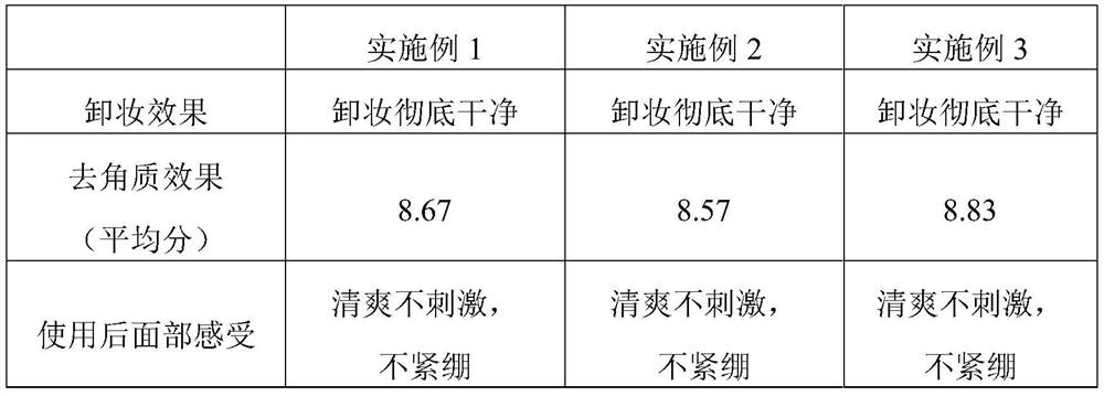 Cleansing lotion with exfoliating effect and preparation method thereof