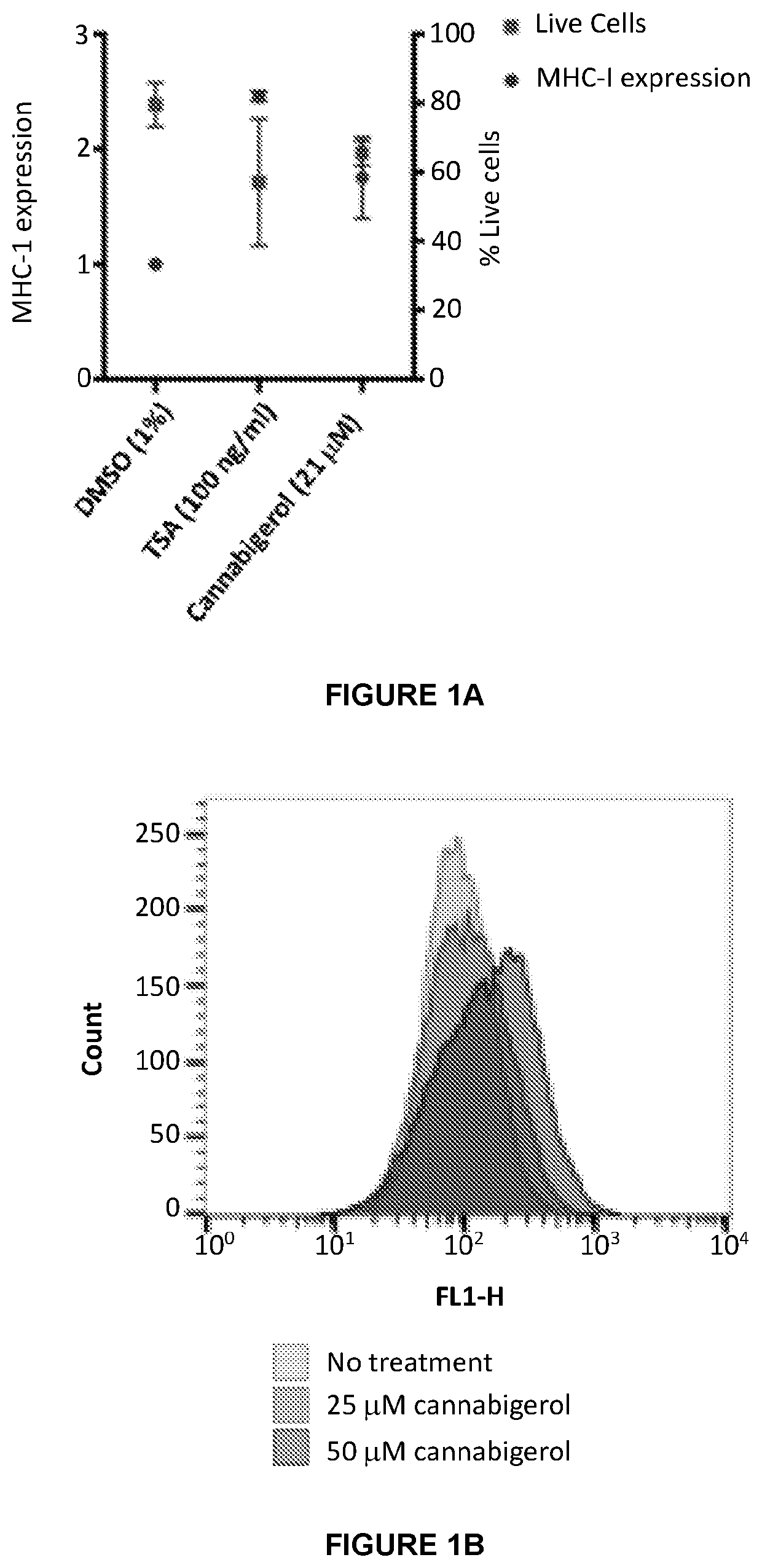 Cannabinoids and derivatives for promoting immunogenicity of tumor and infected cells