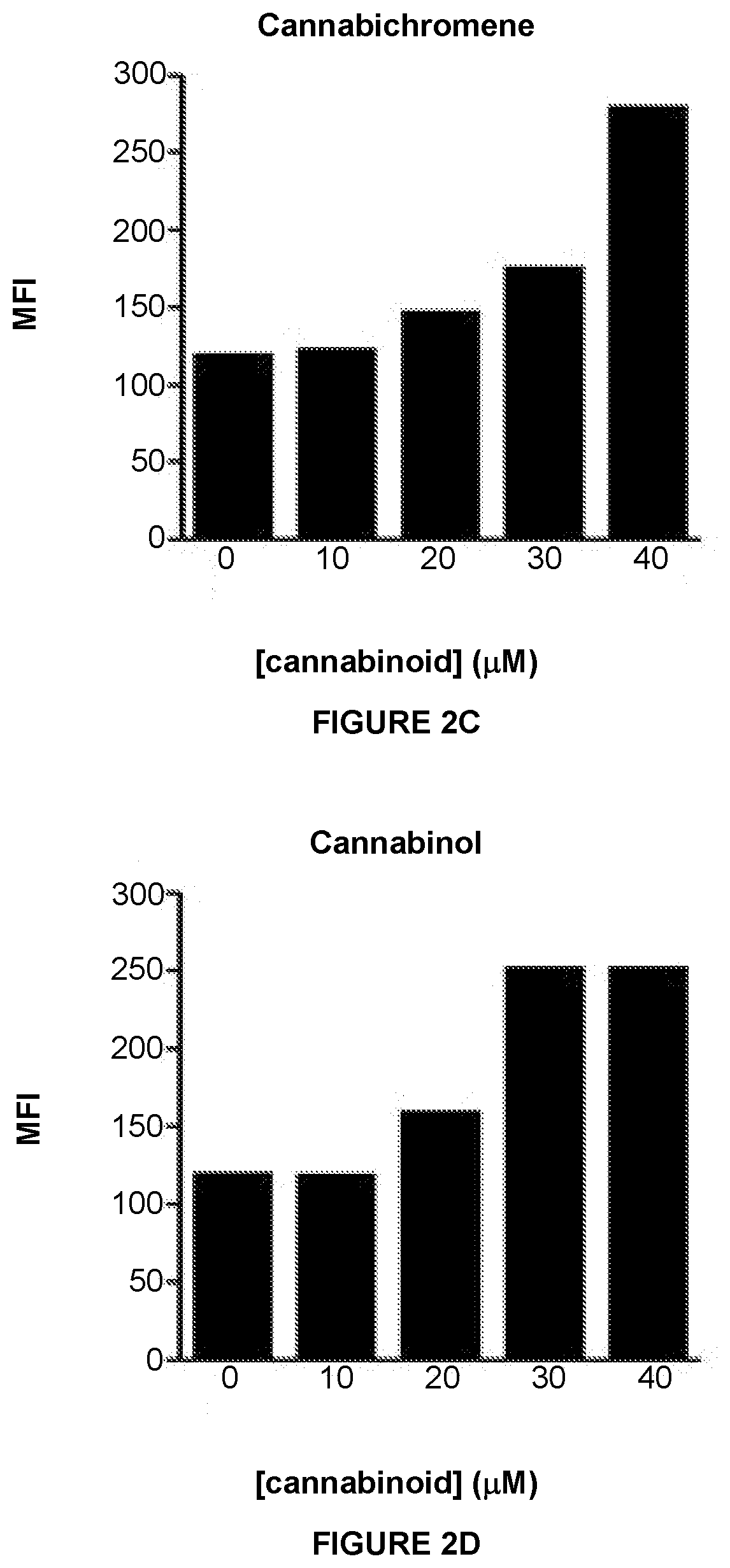 Cannabinoids and derivatives for promoting immunogenicity of tumor and infected cells