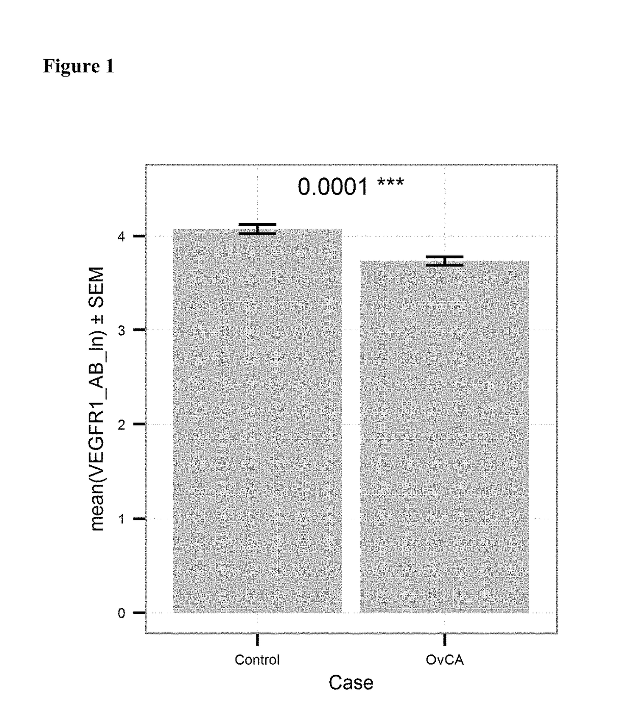 Diagnosis of cancer by detecting auto-antibodies against vascular endothelial growth factor receptor (VEGFR)