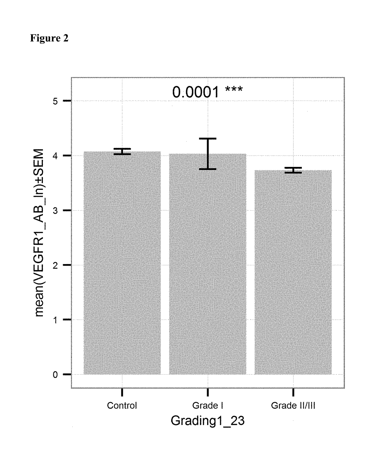 Diagnosis of cancer by detecting auto-antibodies against vascular endothelial growth factor receptor (VEGFR)