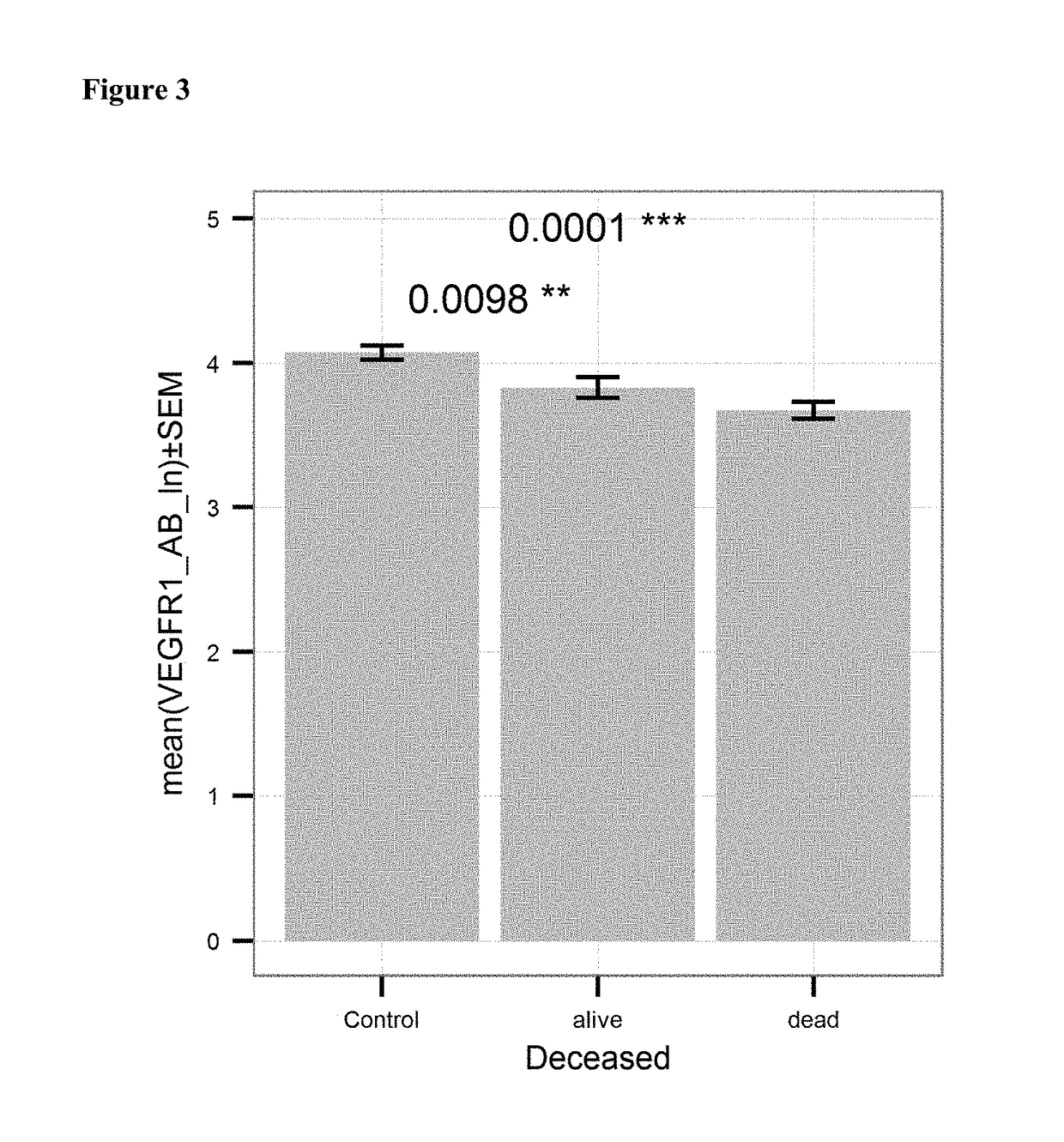 Diagnosis of cancer by detecting auto-antibodies against vascular endothelial growth factor receptor (VEGFR)