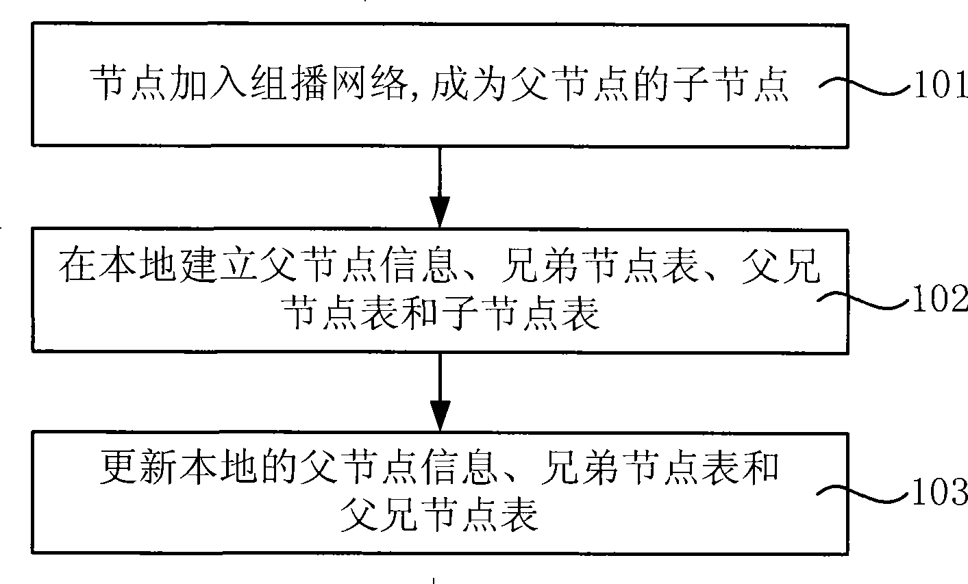 Application layer multicast service realizing method, terminal and system thereof