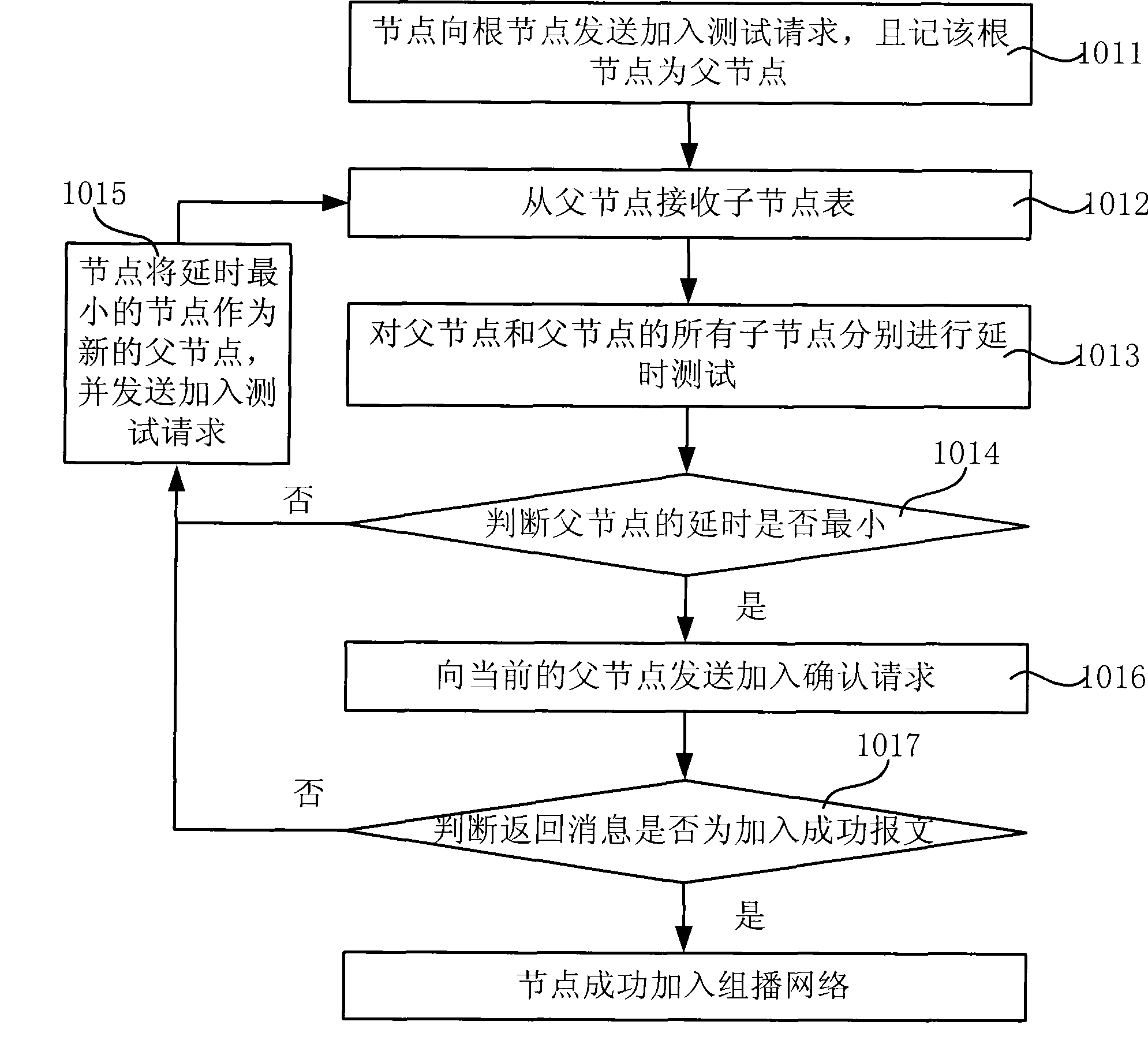 Application layer multicast service realizing method, terminal and system thereof