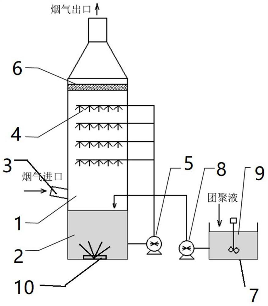 Chemical agglomeration wet desulphurization device for reducing generation of fine particles