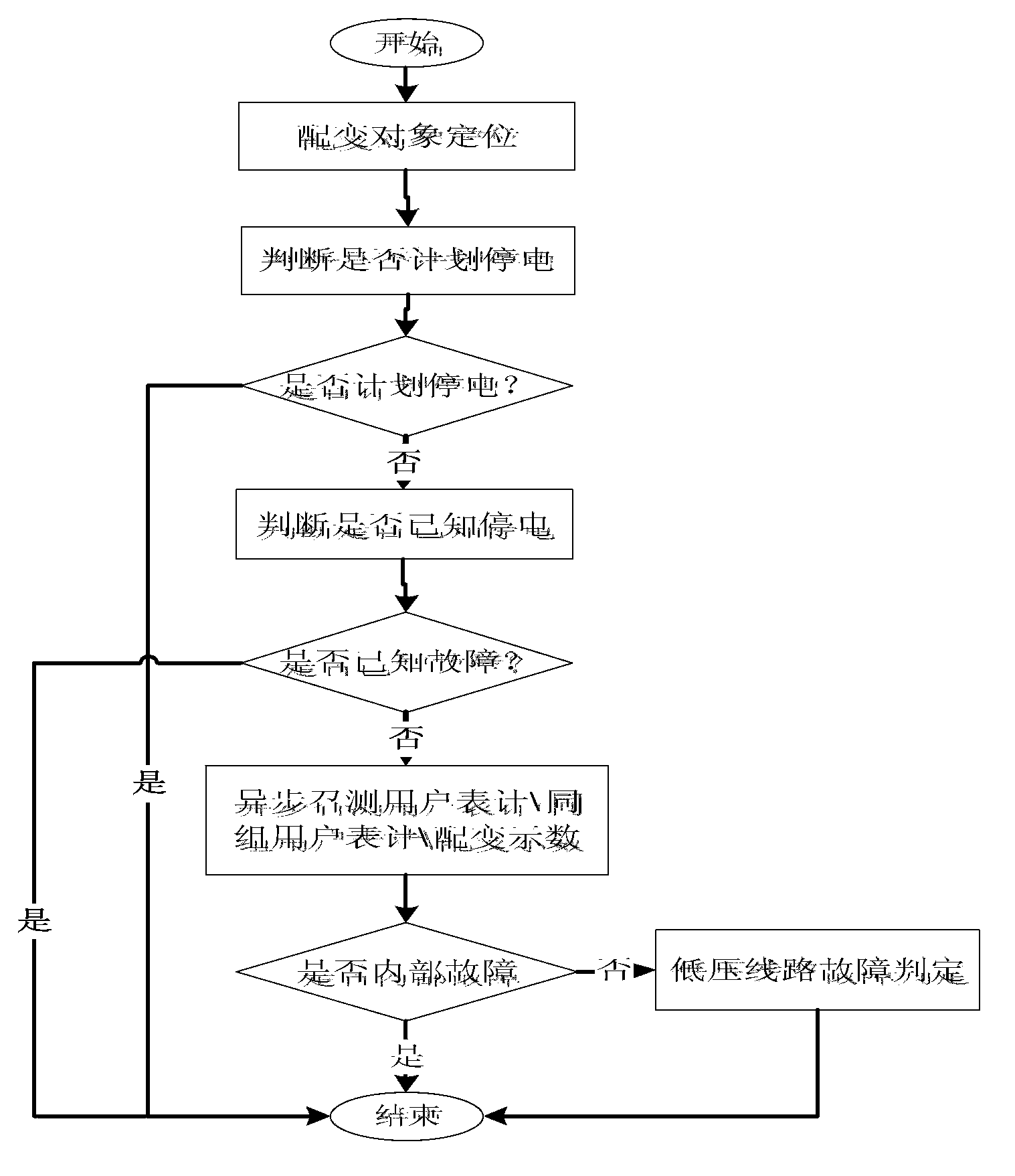 Power distribution fault studying and judging method based on multisystem collaboration