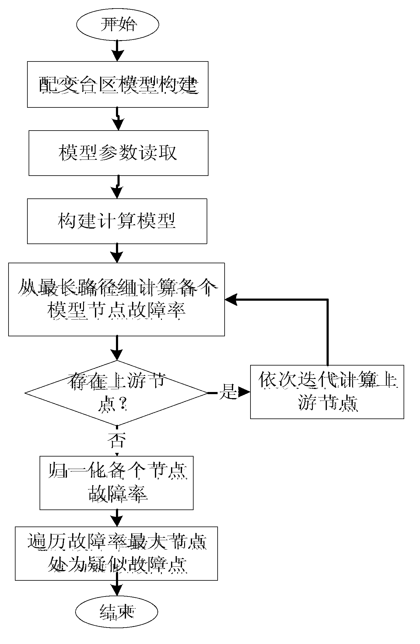 Power distribution fault studying and judging method based on multisystem collaboration