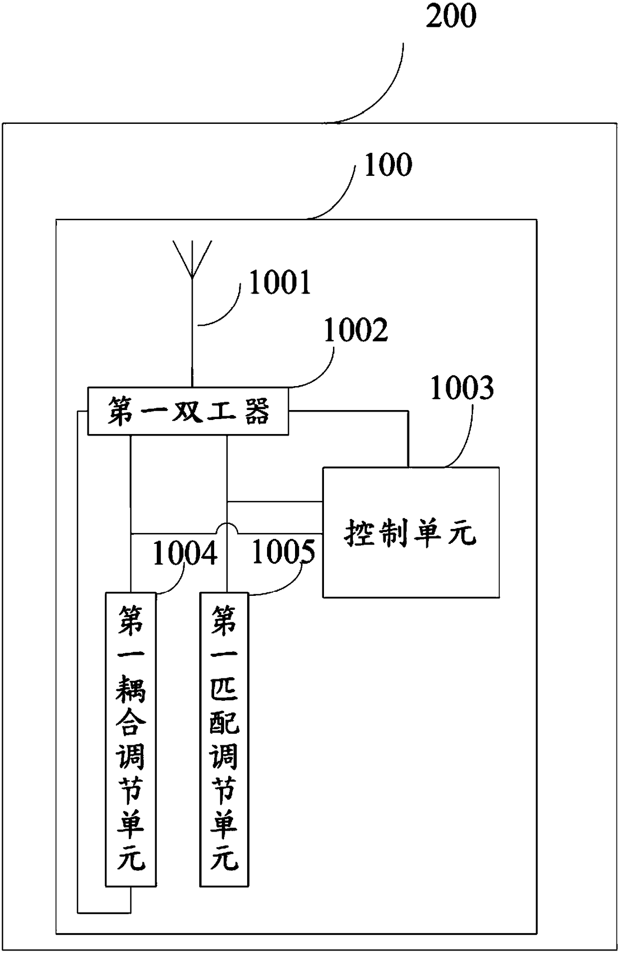 Antenna device and mobile terminal thereof